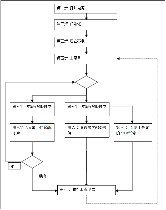 企業(yè)微信截圖_16522298532917.png